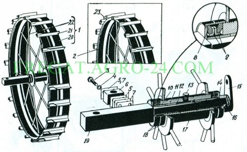 Колесо и ось 